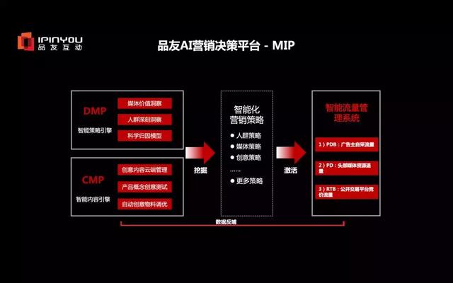 互联网营销如何实现数字转型?企业数字化转型成功案例 第2张 互联网营销如何实现数字转型?企业数字化转型成功案例 第2张