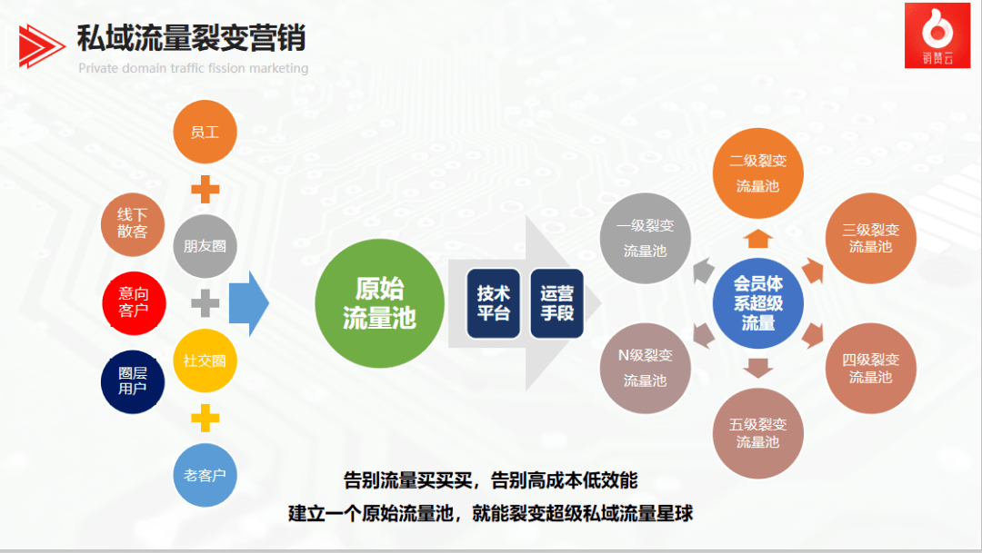 互联网营销如何实现数字转型?企业数字化转型成功案例 第1张 互联网营销如何实现数字转型?企业数字化转型成功案例 第1张