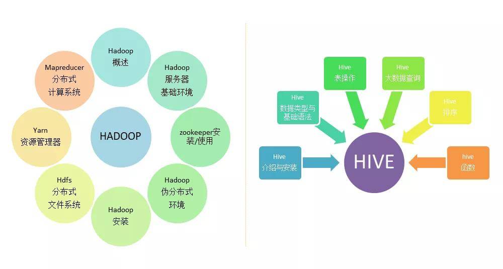 Java List 排序方法多样,如何选择高效稳定的排序算法?