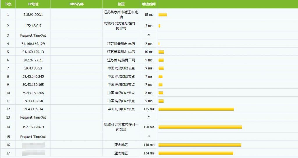 #推荐# hostdare:消失已久的cn2 gt系列VPS重新补货上架