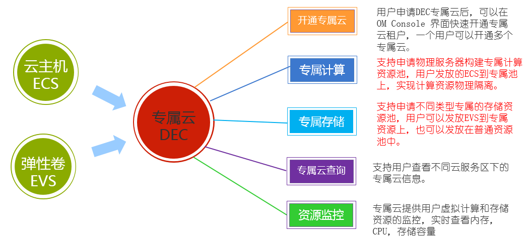 服务器托管计费模式有哪些?不同类型的服务器托管价格如何比较? 第3张 服务器托管计费模式有哪些?不同类型的服务器托管价格如何比较? 第3张