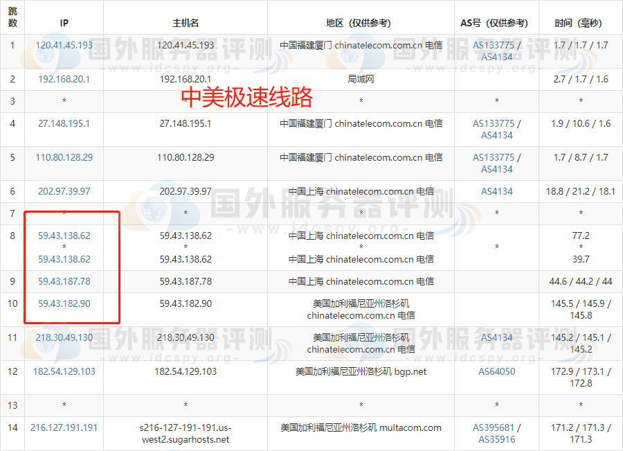 sugarhosts:香港/洛杉矶cn2,虚拟主机6折,VPS7折,建站推荐