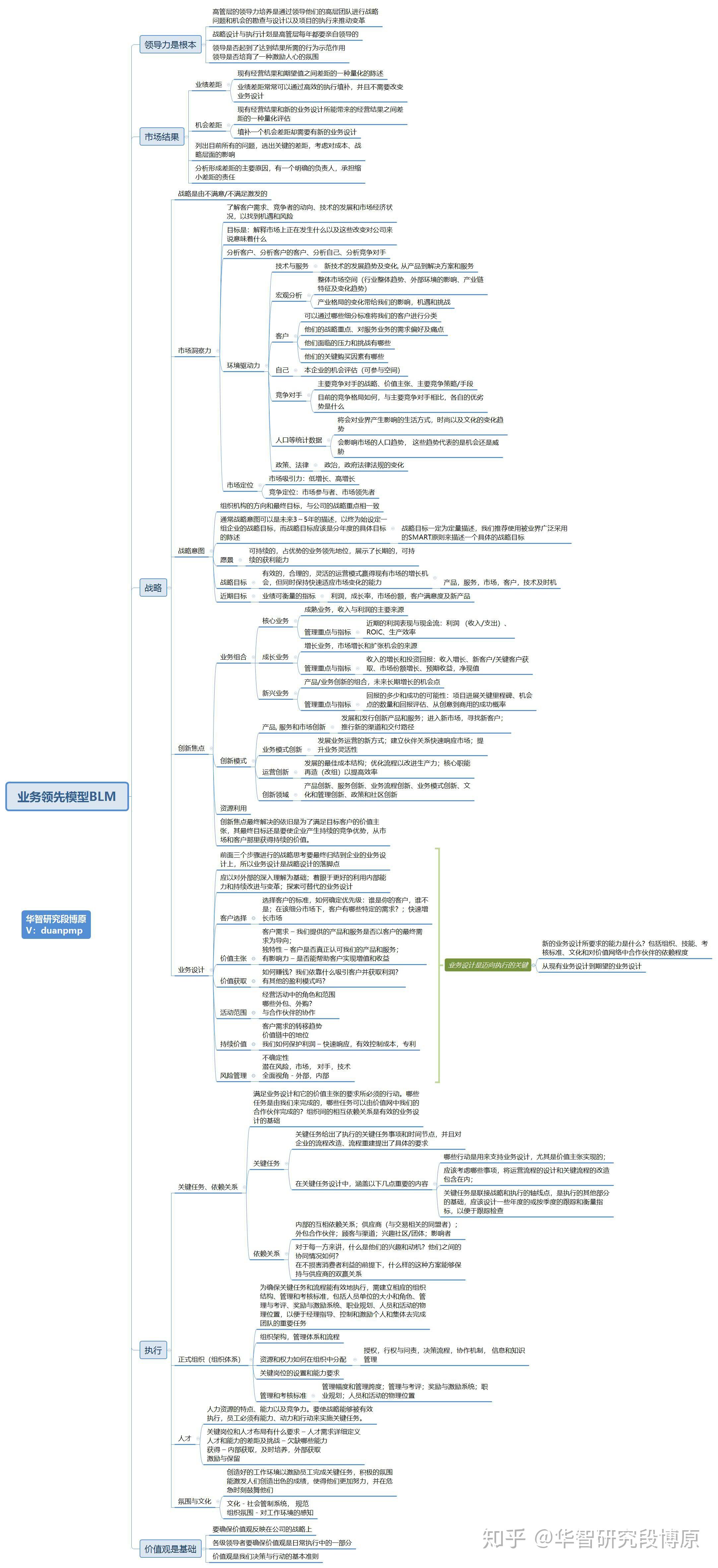 大模型能帮我把一本电子书做成思维导图吗,大模型制作思维导图 第2张 大模型能帮我把一本电子书做成思维导图吗,大模型制作思维导图 第2张