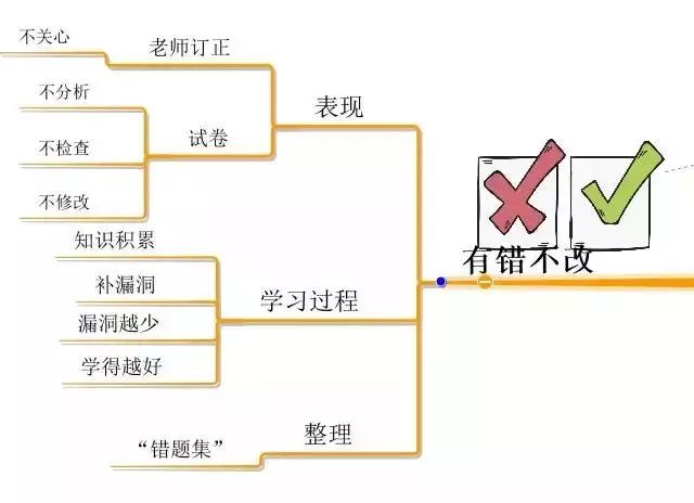 大模型能帮我把一本电子书做成思维导图吗,大模型制作思维导图 第3张 大模型能帮我把一本电子书做成思维导图吗,大模型制作思维导图 第3张