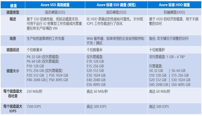 dmit:200Mbps大带宽、大流量,香港VPS,直连,$14.9/月起