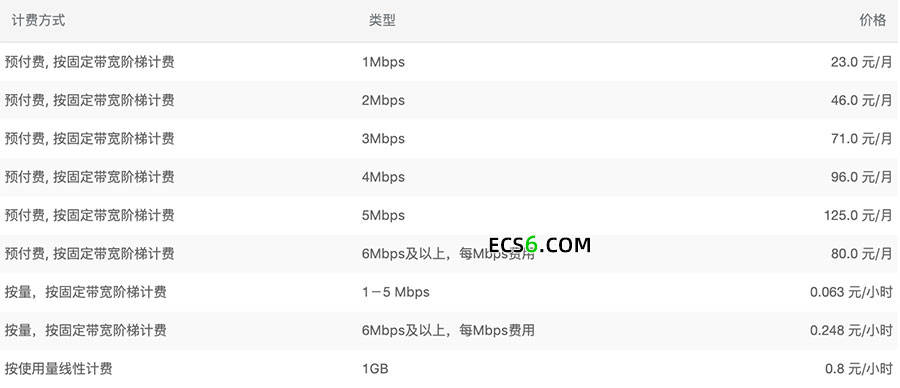 buyvirt:1Gbps大带宽香港VPS,仅需$6/月,KVM虚拟