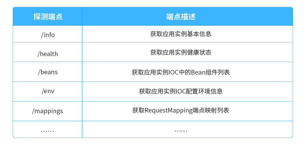Java实现购物车功能,有哪些最佳实践和注意事项?
