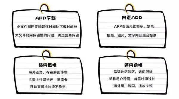 Java实现购物车功能,有哪些最佳实践和注意事项?