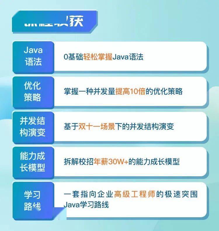 Java实现购物车功能,有哪些最佳实践和注意事项?