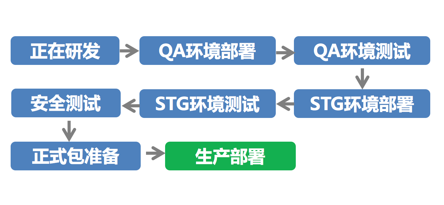 Java中实现二进制操作的方法和步骤是怎样的?