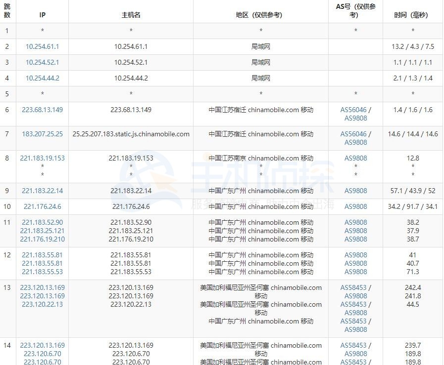raksmart:不限流量cn2 vps 5折促销,送上raksmart的最新款VPS测评数据