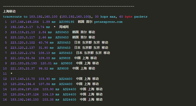 raksmart:不限流量cn2 vps 5折促销,送上raksmart的最新款VPS测评数据