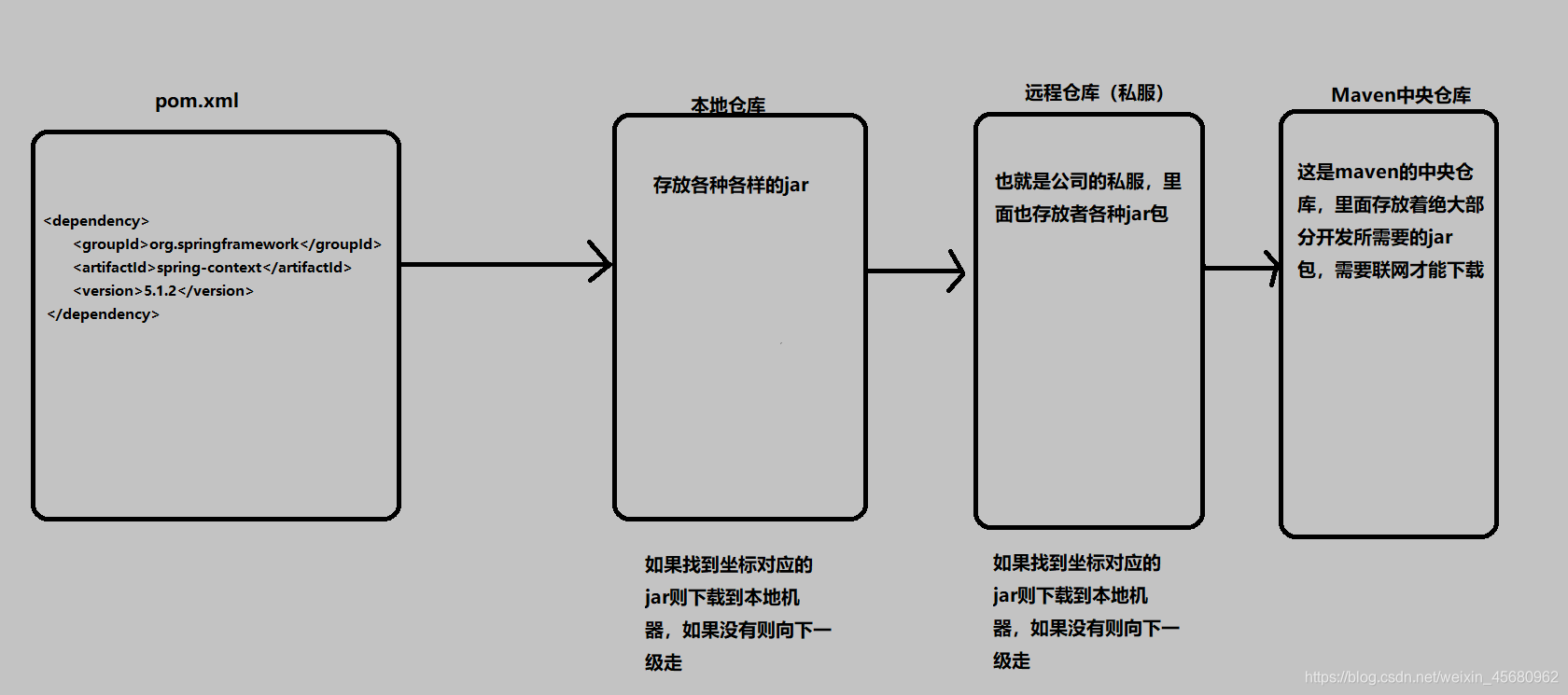 互联网项目管理图怎么画?项目管理工具推荐 第1张 互联网项目管理图怎么画?项目管理工具推荐 第1张