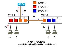 互连网络到底是什么?互连网络的作用是什么 第1张 互连网络到底是什么?互连网络的作用是什么 第1张
