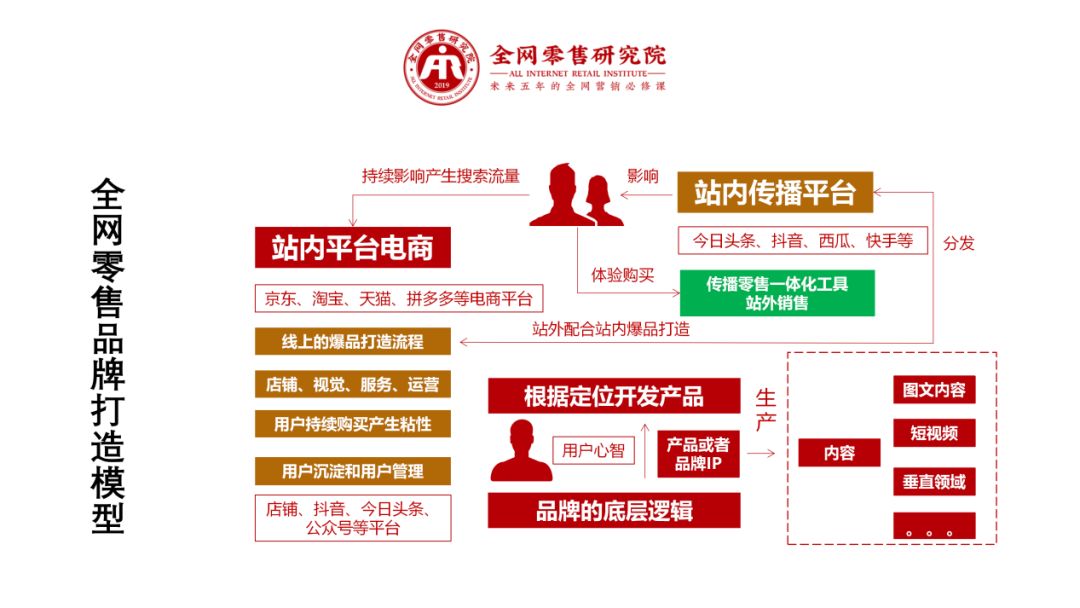 电商运营怎么用大模型做详情页文案,大模型生成电商文案技巧 第1张 电商运营怎么用大模型做详情页文案,大模型生成电商文案技巧 第1张