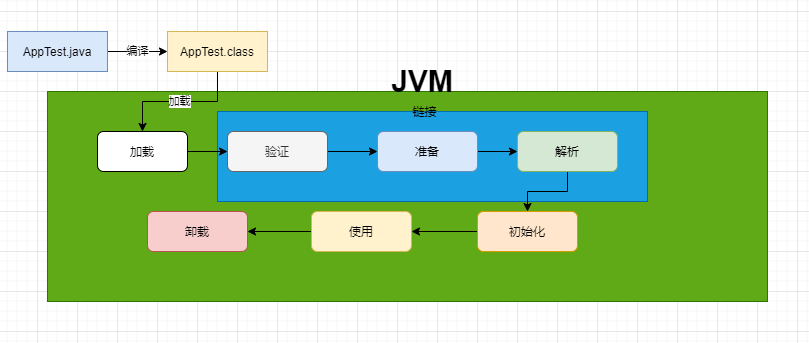 安装Java后,如何成功运行第一个Java程序?