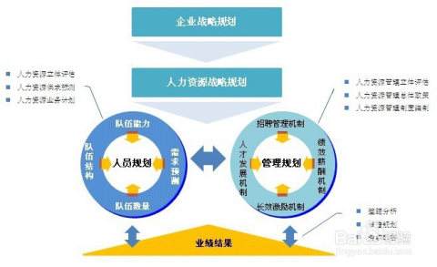 人力资源怎么用大模型做绩效分析 第1张 人力资源怎么用大模型做绩效分析 第1张