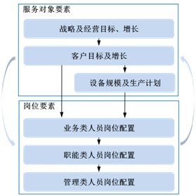 人力资源怎么用大模型做绩效分析 第2张 人力资源怎么用大模型做绩效分析 第2张