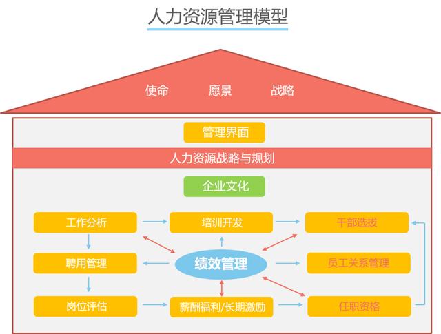 人力资源怎么用大模型做绩效分析 第3张 人力资源怎么用大模型做绩效分析 第3张