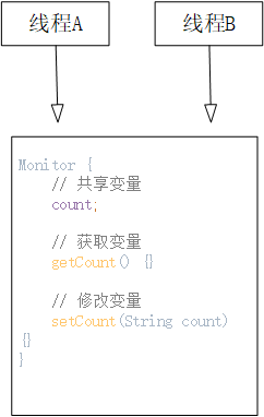Java中获取变量地址的方法及技巧有哪些?