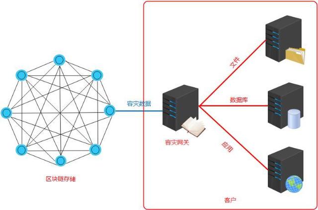 互联网跨链数据联调失败怎么办?跨链数据同步延迟怎么解决 第1张 互联网跨链数据联调失败怎么办?跨链数据同步延迟怎么解决 第1张