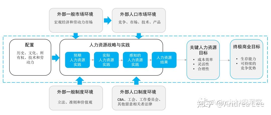 人力资源怎么用大模型做简历筛选,大模型简历筛选技巧 第3张 人力资源怎么用大模型做简历筛选,大模型简历筛选技巧 第3张