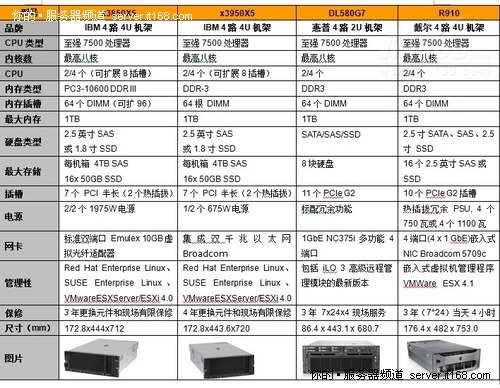 服务器采购时,这些关键参数您考虑全了吗? 第1张 服务器采购时,这些关键参数您考虑全了吗? 第1张