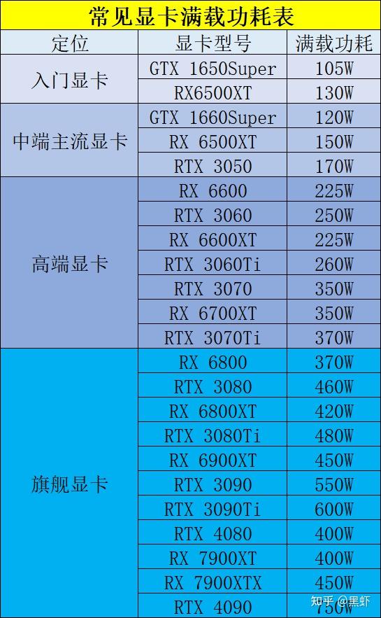 电脑电源配置怎么选?电脑电源配置指南 第3张 电脑电源配置怎么选?电脑电源配置指南 第3张
