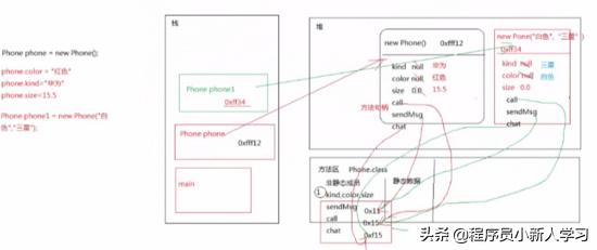 Java栈中地址获取的具体方法是什么?哪种方式最有效?