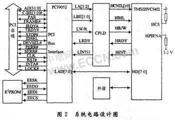 PCI配置是什么,PCI配置教程 第1张 PCI配置是什么,PCI配置教程 第1张