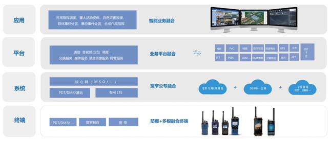 sms服务器如何实现高效稳定的信息传递,保障企业通讯安全? 第2张 sms服务器如何实现高效稳定的信息传递,保障企业通讯安全? 第2张