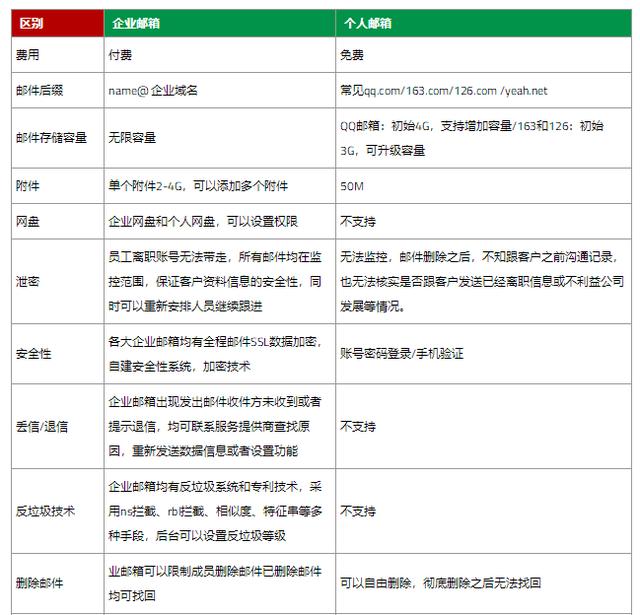 sms服务器如何实现高效稳定的信息传递,保障企业通讯安全? 第1张 sms服务器如何实现高效稳定的信息传递,保障企业通讯安全? 第1张