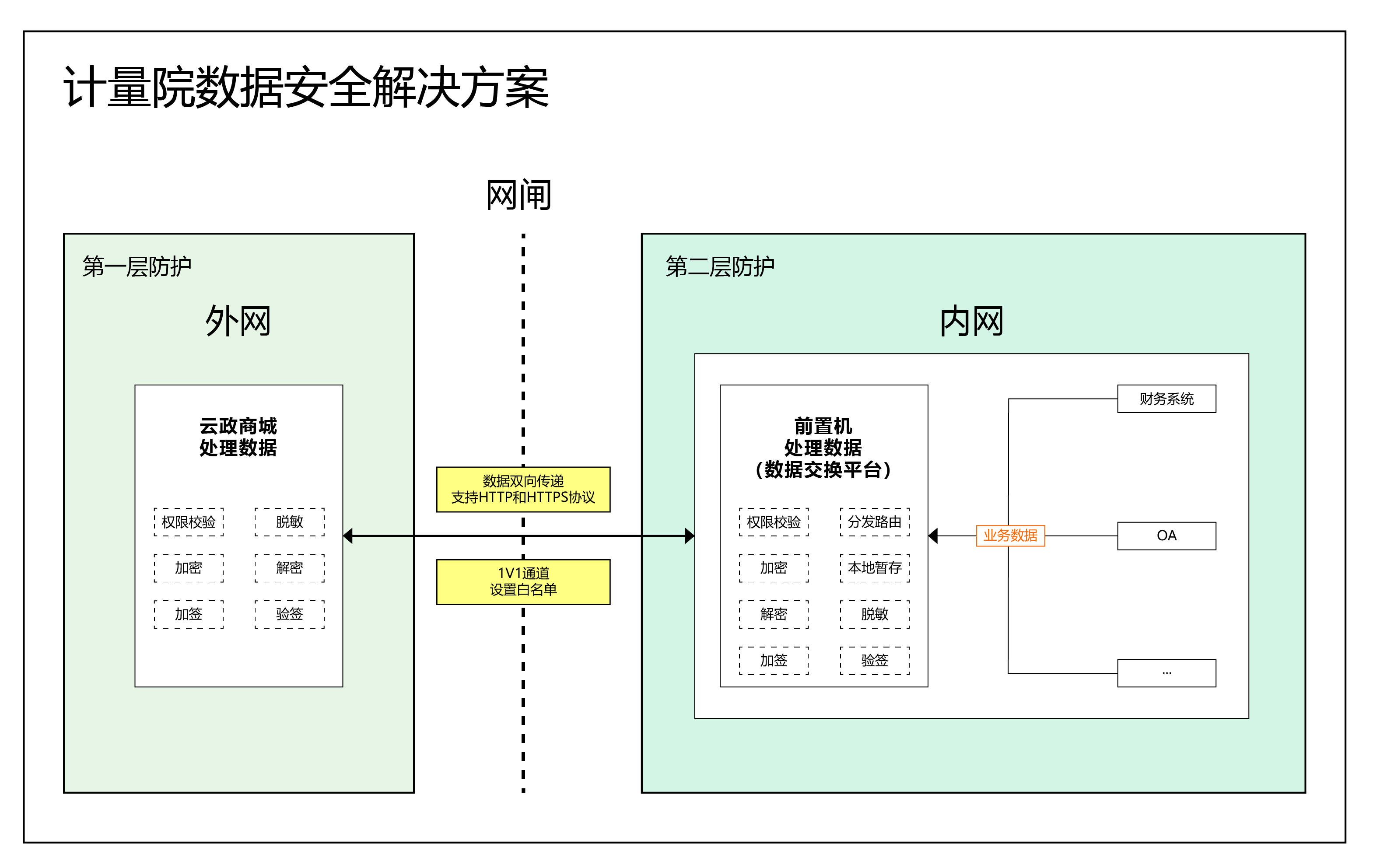 sms服务器如何实现高效稳定的信息传递,保障企业通讯安全? 第3张 sms服务器如何实现高效稳定的信息传递,保障企业通讯安全? 第3张