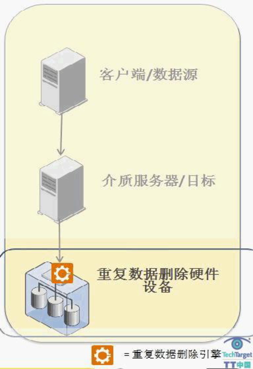 服务器rebuild背后原因及影响,技术团队如何应对挑战? 第1张 服务器rebuild背后原因及影响,技术团队如何应对挑战? 第1张