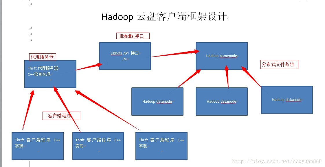 服务器与云盘有何本质区别?它们是同一概念吗? 第2张 服务器与云盘有何本质区别?它们是同一概念吗? 第2张