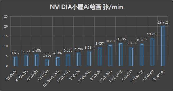 AI推理用什么显卡性价比最高?性价比最高的AI推理显卡推荐 第2张 AI推理用什么显卡性价比最高?性价比最高的AI推理显卡推荐 第2张