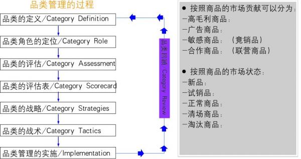 互联网项目管理系列课程怎么学?项目管理实战技巧 第3张 互联网项目管理系列课程怎么学?项目管理实战技巧 第3张