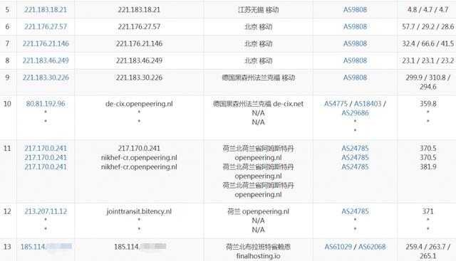 finalhosting:高性能荷兰VPS,6欧元/2gDDR4/50gNVMe/1核i9-9900k/500M不限流量/超高防御