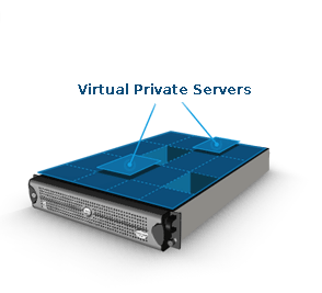 遨游主机:德国CN2系列VPS,带windows,7.5折促销,附带德国CN2测评数据