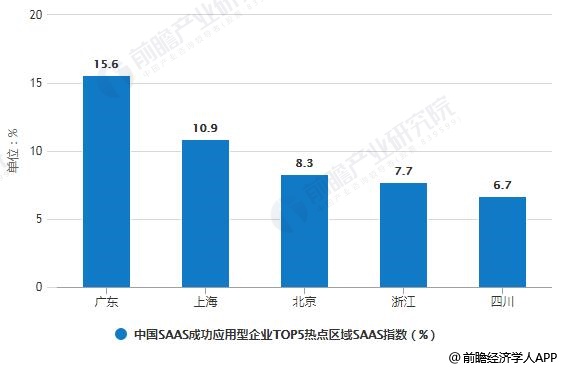 北京Java技术发展水平如何?行业现状与未来趋势探讨?