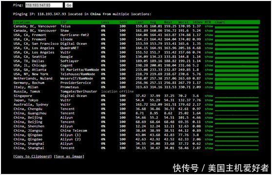 pumpcloud:香港HKBN机房VPS简单测评