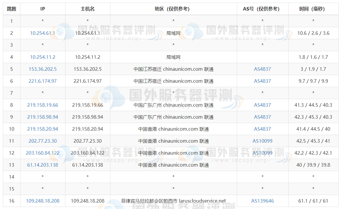 gigsgigscloud:菲律宾VPS,1000M带宽,直连中国大陆,仅需$6.8/月