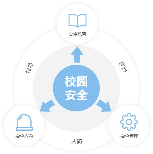 互联网安全大数据平台是什么?如何构建企业级安全防护体系 第2张 互联网安全大数据平台是什么?如何构建企业级安全防护体系 第2张