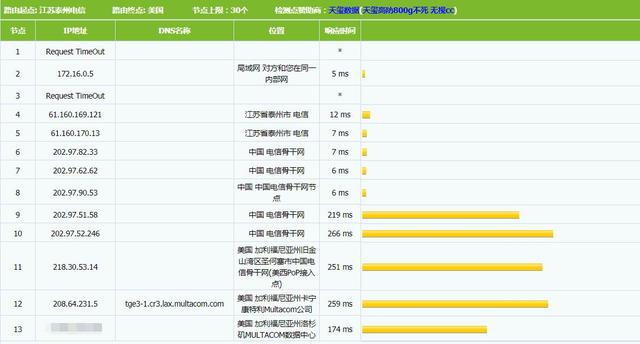 cloudcone:特价便宜VPS补货通知贴,SAS或SSD raid10 硬盘(有免费CN2)
