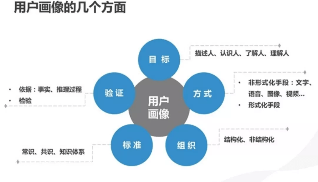 金融业怎么用大模型做客户画像,大模型构建客户画像 第2张 金融业怎么用大模型做客户画像,大模型构建客户画像 第2张