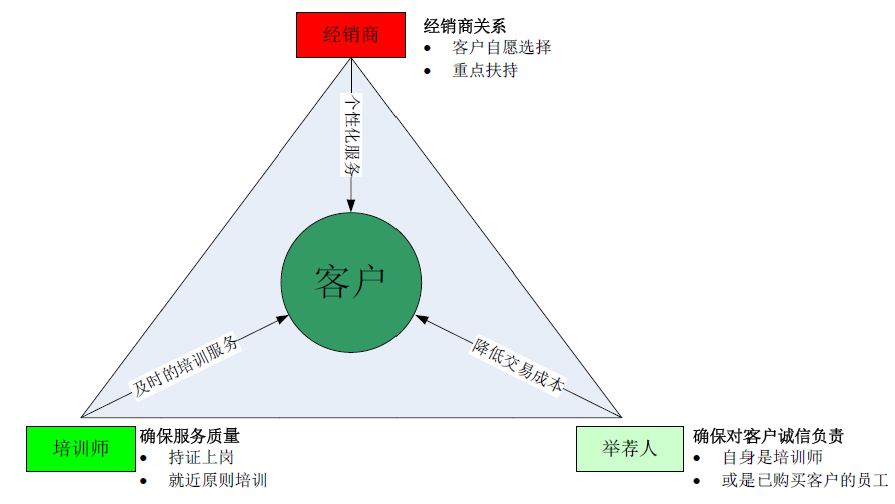 金融业怎么用大模型做客户画像,大模型构建客户画像 第3张 金融业怎么用大模型做客户画像,大模型构建客户画像 第3张