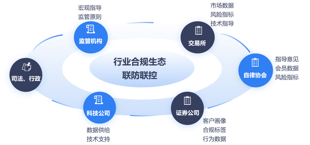 金融业怎么用大模型做合规审查,大模型金融合规审查应用 第3张 金融业怎么用大模型做合规审查,大模型金融合规审查应用 第3张