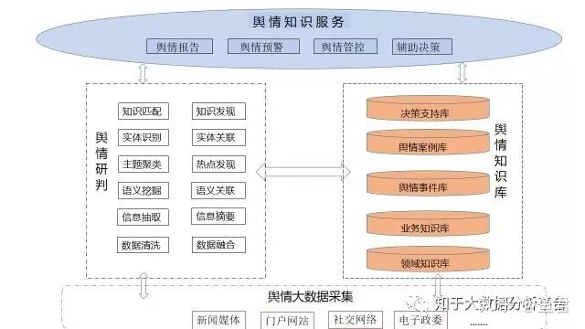 金融业怎么用大模型做舆情监控,大模型舆情监控 第1张 金融业怎么用大模型做舆情监控,大模型舆情监控 第1张
