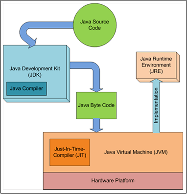 Java JDK路径如何查找?高效解决方法全解析! 第2张 Java JDK路径如何查找?高效解决方法全解析! 第2张
