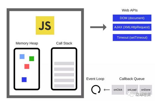 如何在JavaScript环境中嵌入或调用Java代码?具体实现方法是什么?
